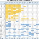 4단계 BK21 전국단위 예비선정대학 연간 지원 상한액 현황 이미지