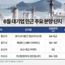 분양 이미지