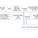 씨피엘비(주) 네이버블로그