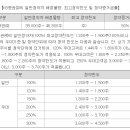 로킷헬스케어 3.14 SK KB 이미지