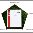 대성히트에너시스(주) 네이버블로그