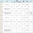 수교 50 주년을 맞이한 한국-인도네시아: 성과와 지향점 인도네시아 Hendra Manurung Padjadjaran Universi 이미지