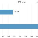 스튜디오드래곤 주식회사