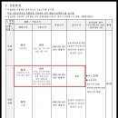 전남대학교 교육대학원 이미지