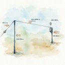 무조정 안테나 Long Wire 24 m ( LW 806 L ) 이미지