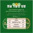 [마감]2024년도 풋귤(청귤) 12일 발송으로 마지막 주문받습니다 이미지