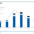(주) 메딕스셀 이미지