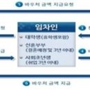 새서울부동산