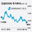 진성티이씨 이미지