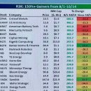 (주)퀀텀홀딩스 이미지