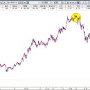 타임트레이딩 이미지