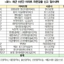 하랑 종합 건축 이미지