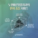 네이치과기공소 네이버블로그