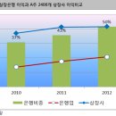 커노