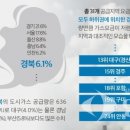경북종합가스 이미지