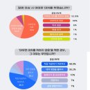 자애산부인과 네이버블로그