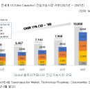 엘에스엠트론하이테크센터 | [기업분석] 엘에스머트리얼즈 기업분석