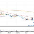 오상약품 이미지