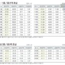 에코데시앙공인중개사사무소 이미지