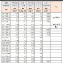 저는 10년전부터mds 였던 걸까요? 이미지
