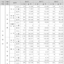 황산농협주유소 이미지