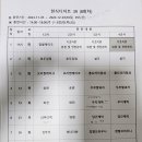 동아요리커피직업전문학교