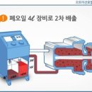 삼성오토밋션정비 이미지