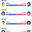 서울지역 예측 1위 결과 이미지