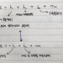 20년-4회-실기 문제풀이-01강 4번 문제 양정 질문 이미지