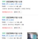 지에스(GS)25 진해경화중앙점 | 준신축 시세 3억4천 경매 2억6천 창원 진해 경화베스티움아파트 고층