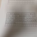구문건축 | HSK 5급 PBT(=지필) 합격후기&amp;공부법