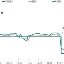 RP매입을 통한 시장안정화 조치 이해하기 이미지