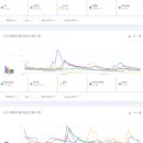 2023년 한국 유튜브에서 가장 많이 검색된 가수 TOP50 이미지