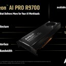 모두의 AI(인공지능) 피지컬 컴퓨팅 이미지