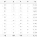 코구(주) 이미지