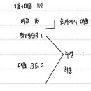 중급회계연습 / 4장 재고자산 / p4-33 (물음3) / 기초재고평가충당금 / 기초재고평가충당금을 인식하지 않았다고 해석시 수정분개 이미지