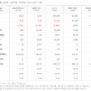 (주)삼일씨엔에스 이미지