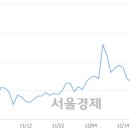 (유)일성건설 이미지