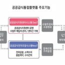 동아축산유통 이미지