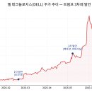 새그세