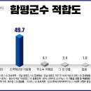 함평