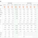 (주)다올커머스 | 네이버, 외인 떠나간다 = 이유가 있다