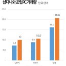 당인가 pc 네이버블로그