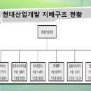 현대산업 이미지