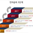 타임어학원