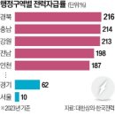 우리동네전기