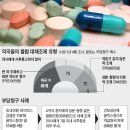 동의약국 이미지