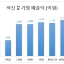 백산스포츠 이미지