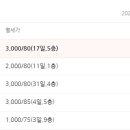 부성전자 이미지