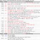 포항코세스 | 6월 26일 특징 상한가 및 급등종목, 시간외 상승 / 상승 종목 이유